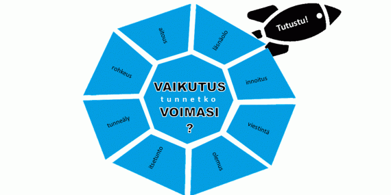 Vaikutusvoima se vasta voima onkin. Vaikutusvoiman tuntee.