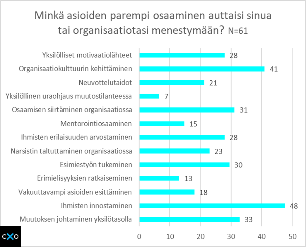 johtamisen haasteet 2018-osaamisvaje